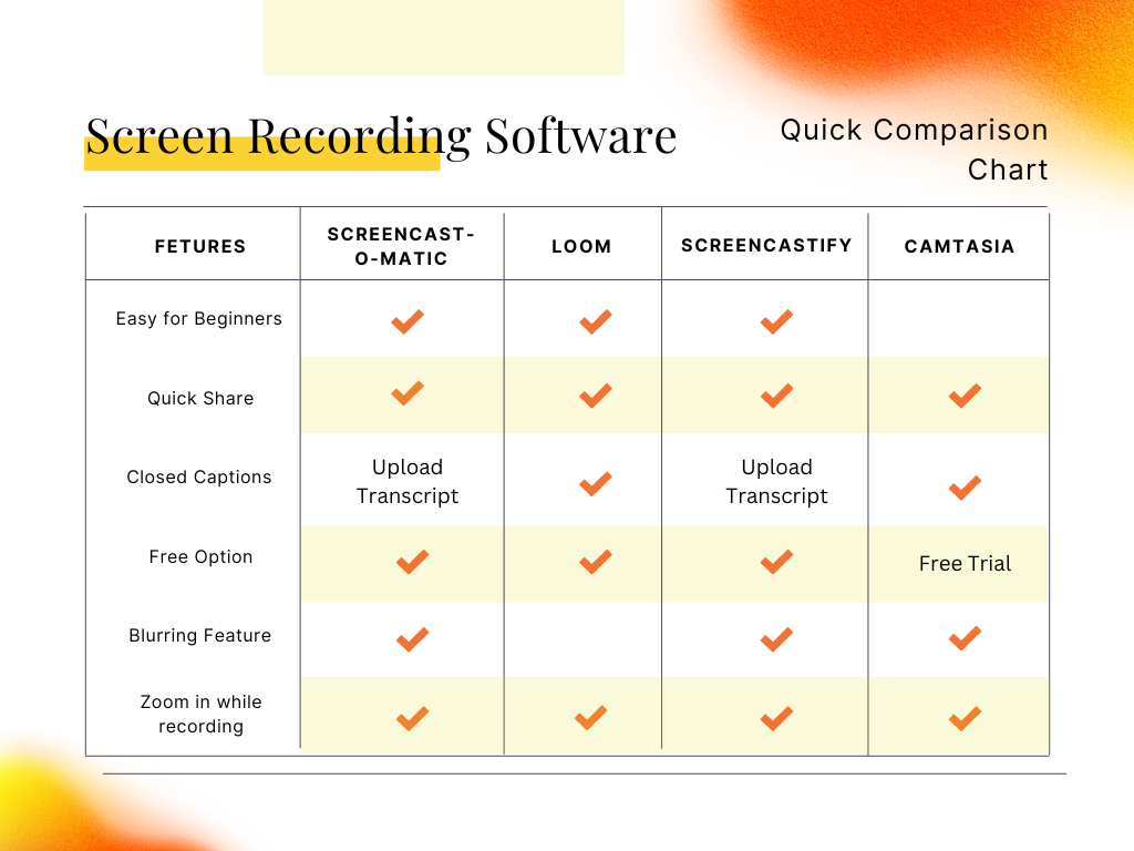 Screen Recording Software Quick Comparison Chart 